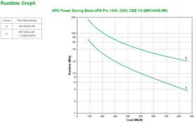 APC Back-UPS Pro 1500 / Záložní zdroj / 1500VA / 865W / 230V / USB / 6x výstup (BR1500G-GR)