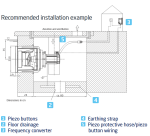 Předmontážní sada BADU JET Turbo Pro salt