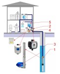 EVAK PUMPS VS 2-65 PWM 230V, vodárenský set s frekvenčním měničem