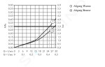 AXOR - Citterio Vanová termostatická podomítková baterie, chrom 39720000