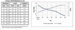 SHURFLO 5030-2201-A010 12 V DC