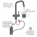 Laveo - Claro - dřezová baterie s filtrem Amii BAKB798D