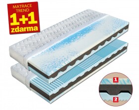 Matrace Nikola 1+1 Rozměr: 120 x 200 cm, Potah: Lyocell