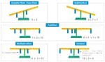 EDX Education Matematická váha malá - třídní set (10 ks)