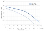 Automatické čerpadlo Leo LKJ-909PE
