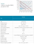 NOVASERVIS - Oběhové čerpadlo pro pitnou vodu 25-40/180mm W0201