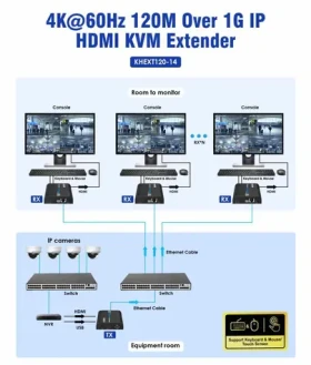 PremiumCord HDMI KVM Extender přes LAN / KVM extender (khext120-14)