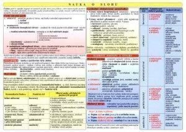 Tabulka - ČJ teorie literatury a slohu - kolektiv autorů