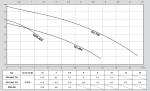 HCP GD-400F 230V