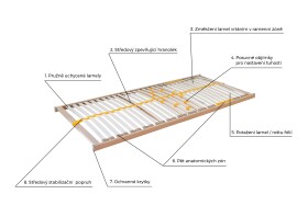 AHORN CZ, s.r.o. Rošt Duostar HN ROZMĚR: 90 x 210 cm