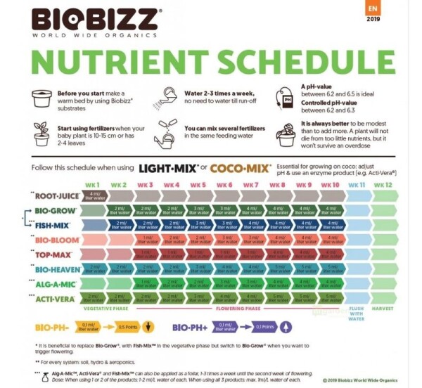 Biobizz Sada hnojiv – BioBizz Starters Pack