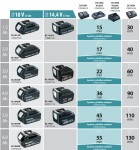 Nabíječka Makita LXT DC18SD 18V 194533-6