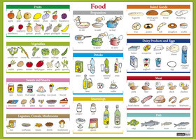 Food karta