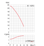 SIGMA PUMPY SIGMA 65-KDFU-130-10-AO 400V, kalové čerpadlo