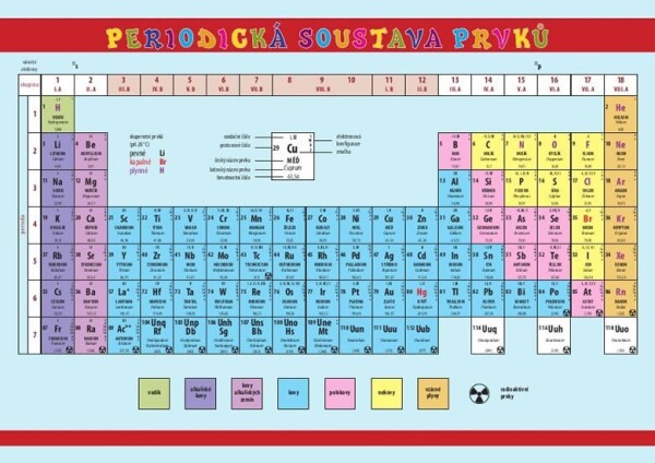 Periodická soustava prvků, 1. vydání - kolektiv