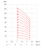 SIGMA PUMPY SIGMA 32-CVX Typ: 32-CVX-100-6-2-LC-000-1