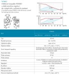 NOVASERVIS - Oběhové elektronické čerpadlo Ferro 25-60/180mm 0602W