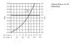 AXOR - Citterio M Páková sprchová baterie, chrom 34620000