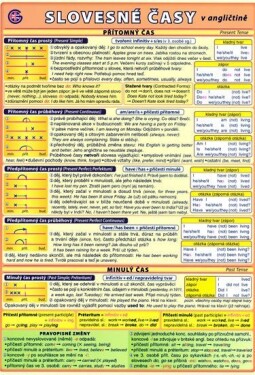 Slovesné časy v angličtině - Petr Kupka