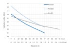 Čerpadlo JET Leo AJm90H