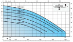 Drenážní čerpadlo Calpeda GQRM 10-10 230V 0,45kW