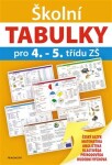 Školní TABULKY pro 4.-5. třídu ZŠ,