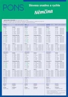 Slovesa snadno a rychle - Němčina