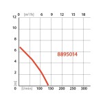 Čerpadlo ponorné, pro čerpání do sucha, 400W 8895014