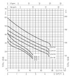 Samonasávací čerpadlo Ebara JESX M6 230V, nerez