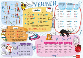 Klett Maximal Interaktiv – Verben