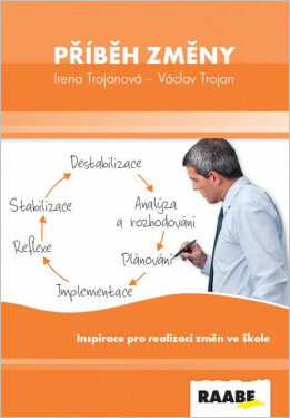 Příběh změny - Inspirace pro realizaci změn ve škole - Irena Trojanová