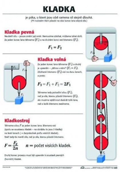 Plakát - Kladka