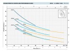 Pedrollo JSW 3AL 400V
