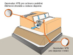 Geotextilie Geomatex NTB 10 netkaná,