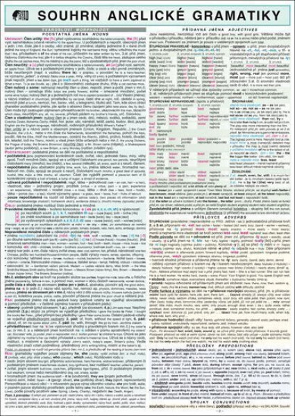 SOUHRN ANGLICKÉ GRAMATIKY A4 - Miloslav Holman