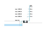 Elektrické povrchové čerpadlo Gardena 5600 Silent+ 9057-20