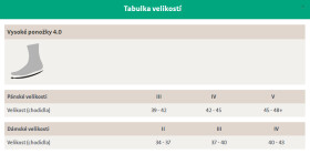 CEP dámské běžecké kompresní vysoké ponožky 5.0 - pink Velikost: III (Vel. chodidla 37-40)