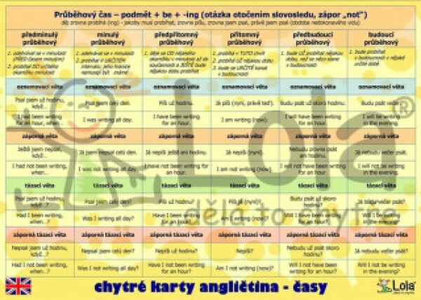 Chytré karty angličtina tvoření časů