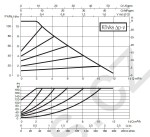 DAB EVOPLUS SMALL B 110/220.32 M 230V - přírubové