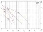 Pumpa Blue Line PRO PSHDA 23.7