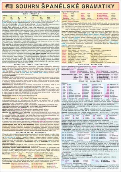 SOUHRN ŠPANĚLSKÉ GRAMATIKY A4 - Radek Eichl