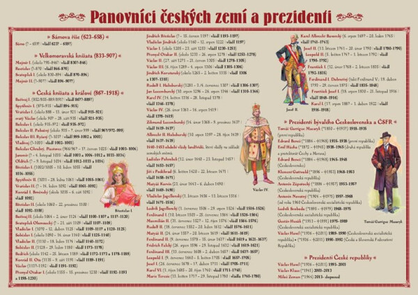 Panovníci českých zemí a prezidenti - kolektiv