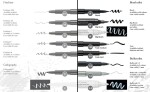 Faber-Castell Pitt Artist Pen Manga sada 6 ks, plastové pouzdro