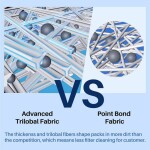 Donner filtrační kartuš INT A 29000 - C 59900 Tkanina 8596220012951