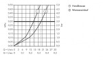 AXOR - Citterio E Termostatická baterie na vanový sokl, 4-otvorová instalace, chrom 36410000