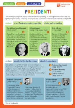 Přehledové tabulky VL: Prezidenti