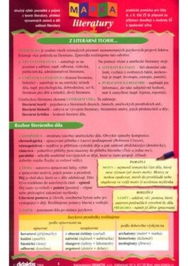 Mapka literatury