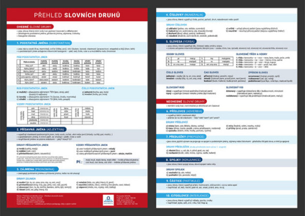 Přehled slovních druhů Přehledová tabulka učiva