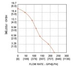 Ponorné čerpadlo In-line SFSP1-L016-01 12 V DC
