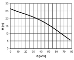 HCP AL‐35N 400V bez plováku